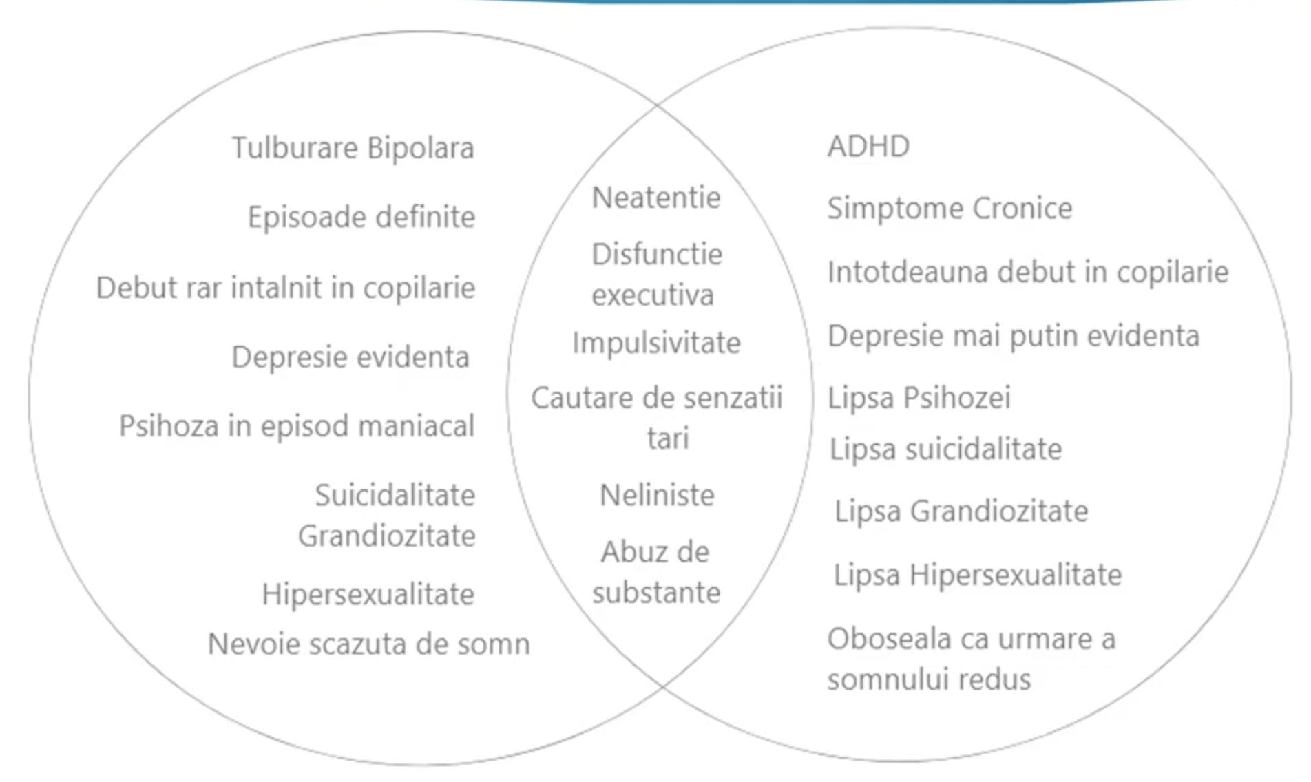 ADHD-ul la adult și tulburarea bipolară